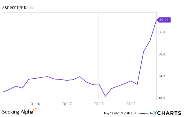 A Look at the Buy Low, Sell High Strategy