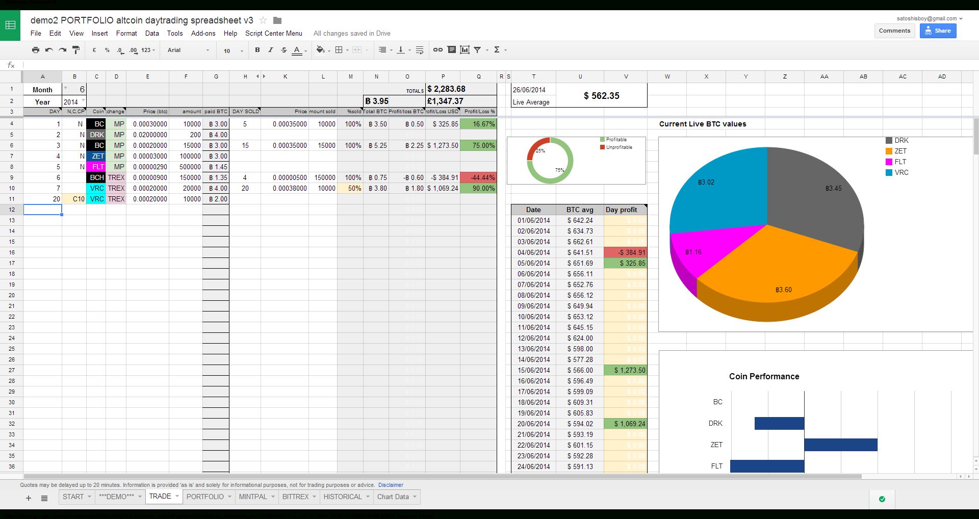 Cryptocurrency Comparison Template