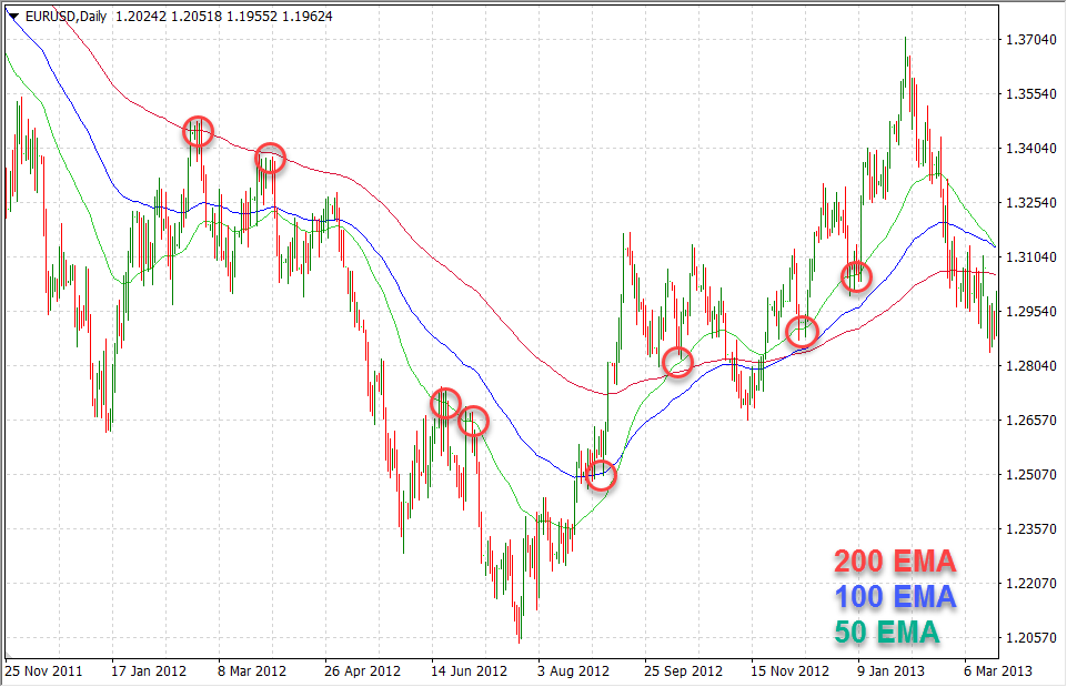 What are Futures: Buy High, Sell Low Czarnikow