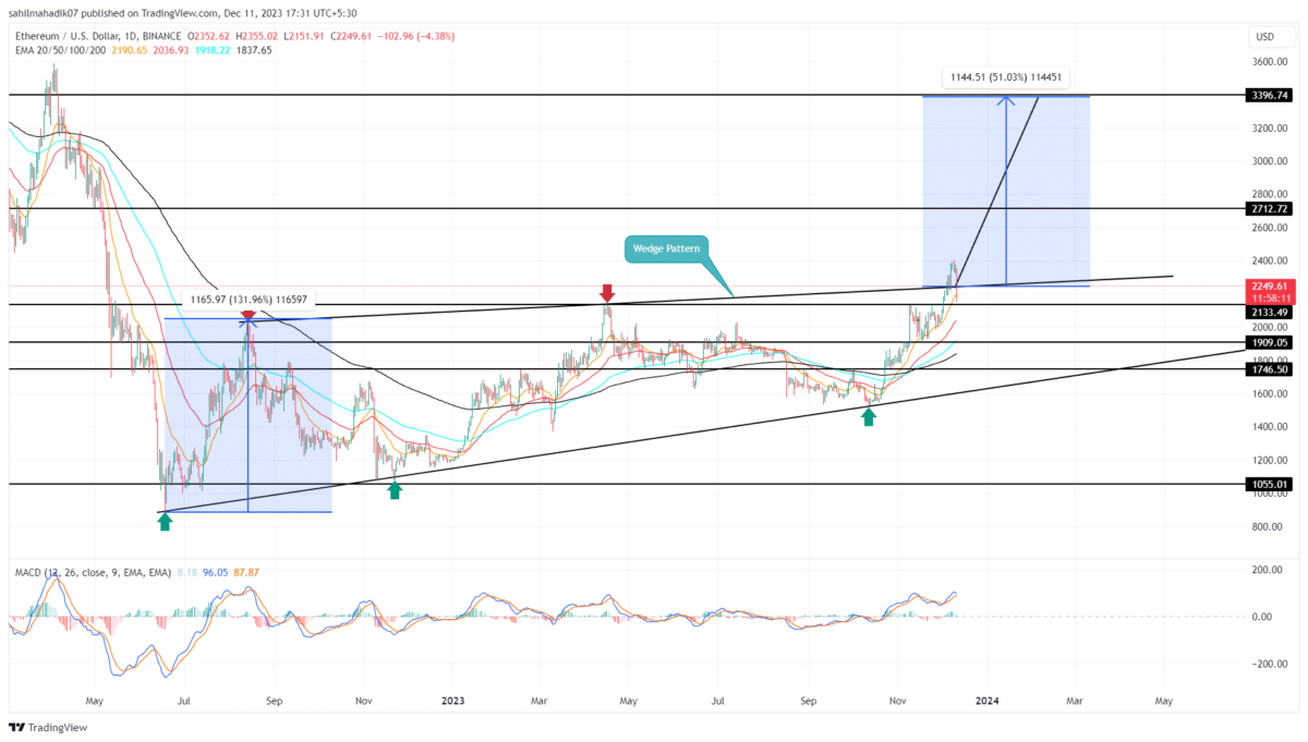 Ethereum Price: Live ETH/USD Price in 