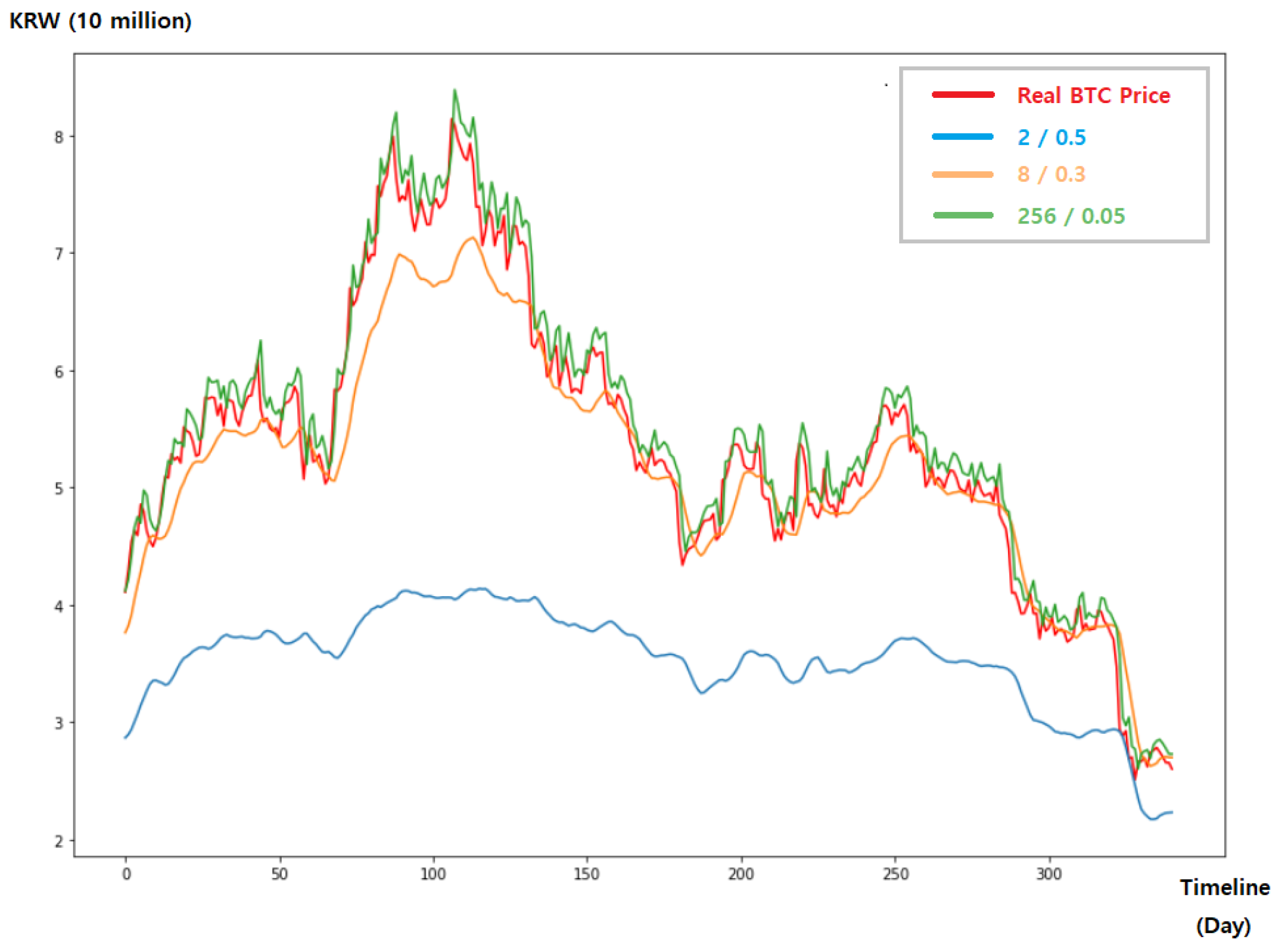 BTC to USD | how much is Bitcoin in USD today