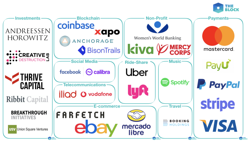 Libra Price Today IN | LC to INR live, Charts, Market Cap, News - Sahi Coin