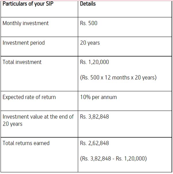 How much you should invest—according to experts | Fortune Recommends