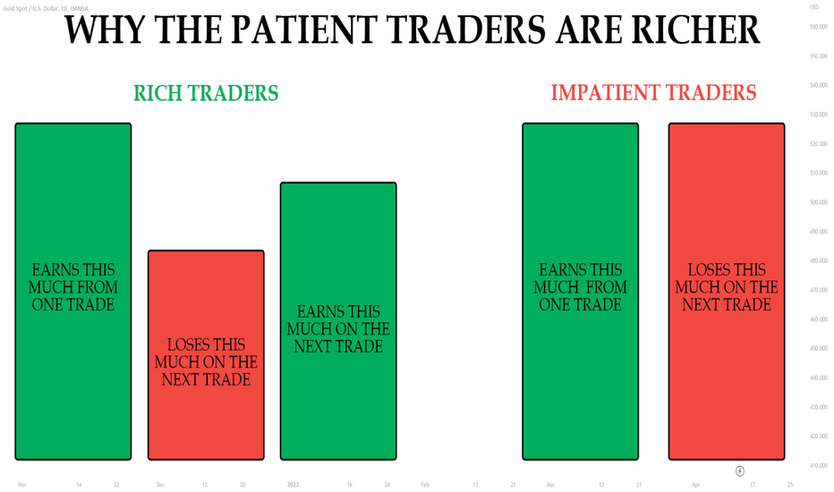 Patience And Precision: Four Key Traits Every Crypto Trader Should Cultivate - Dataconomy