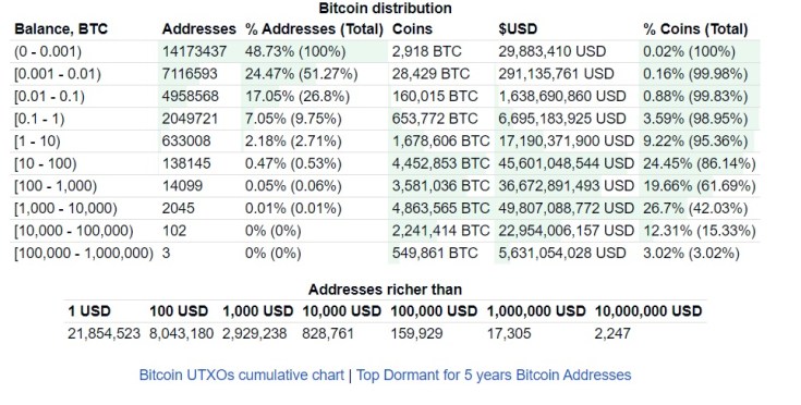 Invest this much USD daily in Bitcoin to own 1 full BTC in a year