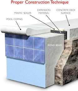 Inground Swimming Pools: 5 Key Construction Terms for Concrete Designs