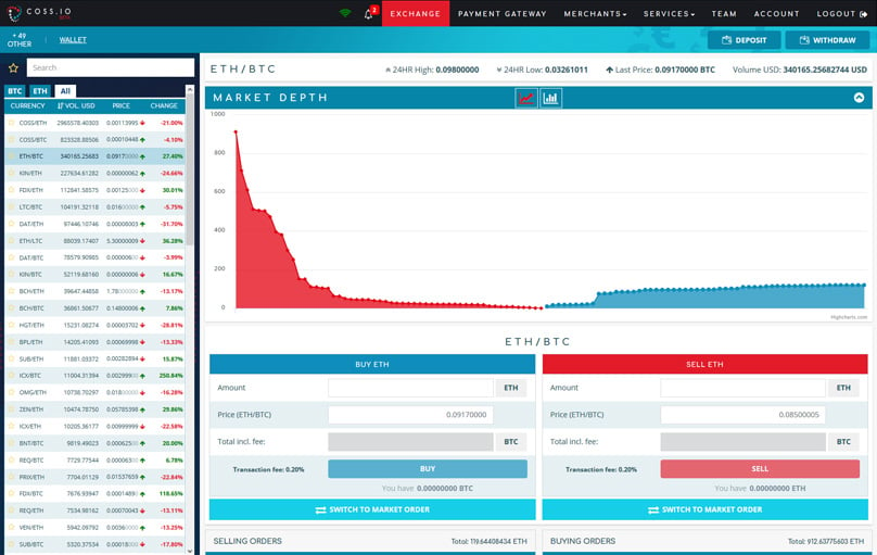 COSS Exchange Liquidity Token Price Today - CELT to US dollar Live - Crypto | Coinranking