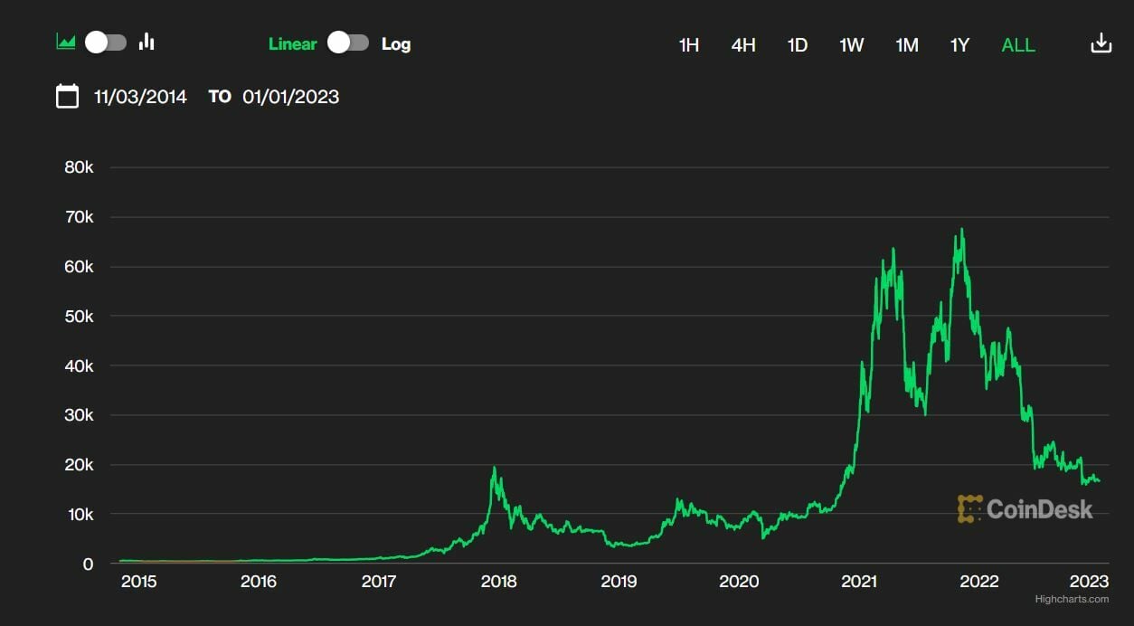 Bitcoin’s role in the ESG imperative