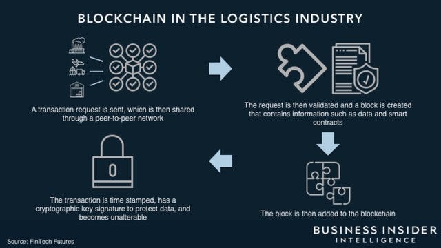 What is Blockchain? Blockchain Definition, Features, and Use Cases [Updated]