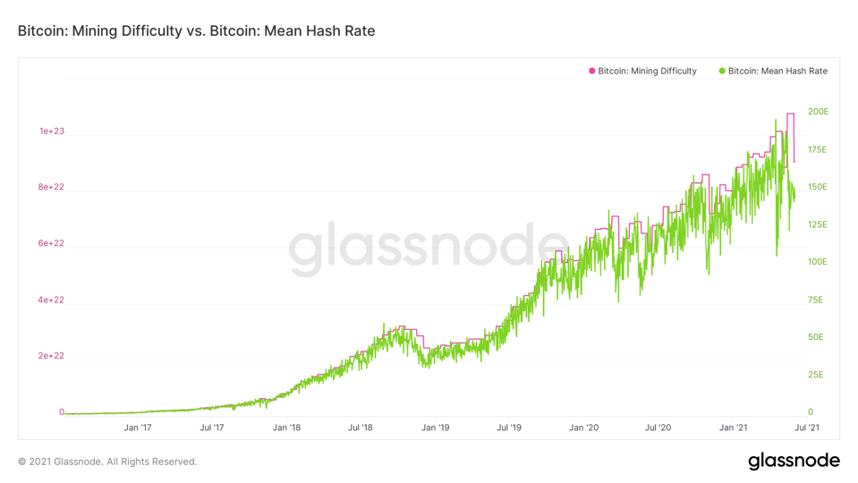 Difficulty - Bitcoin Wiki