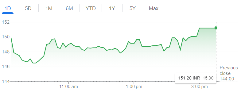 SK Telecom Co.,Ltd (SKM) Stock Forecast & Price Prediction , | CoinCodex