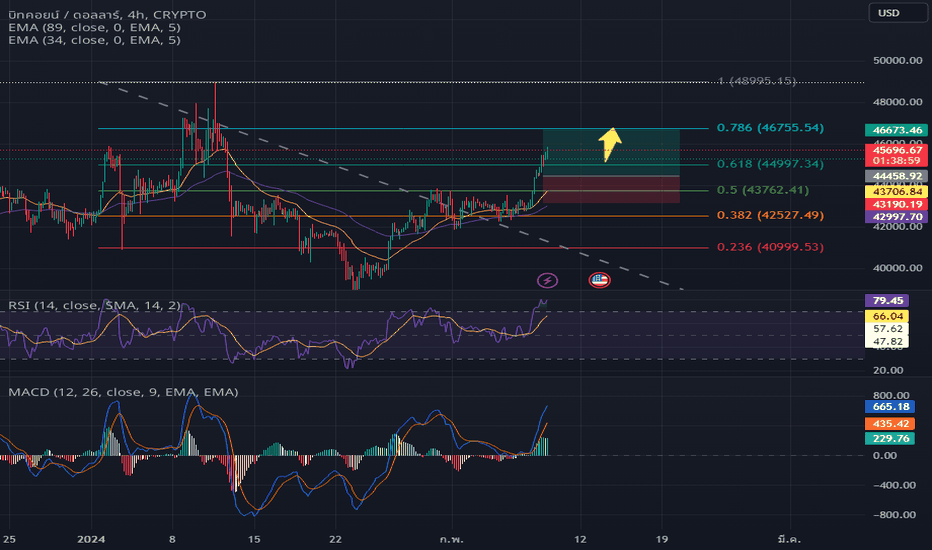 BTCTUSD Charts and Quotes — TradingView