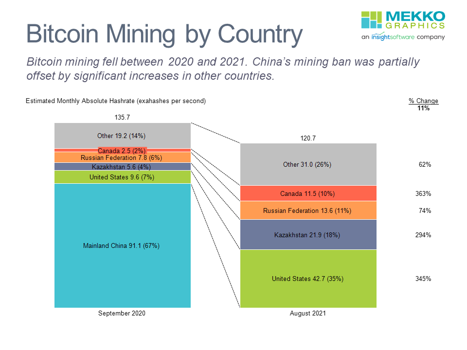 Bitcoin mining profitability per day | Statista