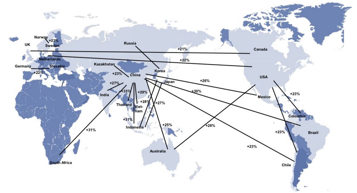 Trade, Exchange and Interdependence - Econlib