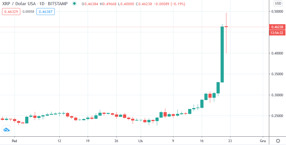 XRP price today, XRP to USD live price, marketcap and chart | CoinMarketCap