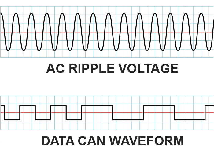 How do you reduce voltage ripple? | Coil Technology Corporation