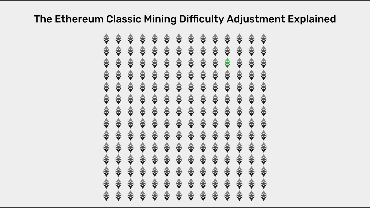 Ethereum Classic (ETC) Price, Difficulty and Trend Charts | CryptoRival