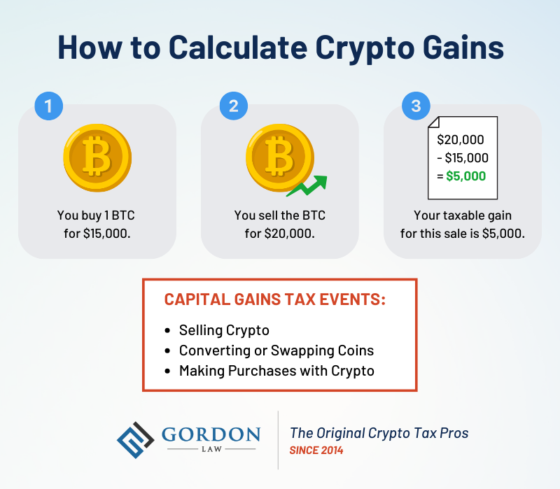 Bitcoin Tax Calculator - Calculate your tax on bitcoin