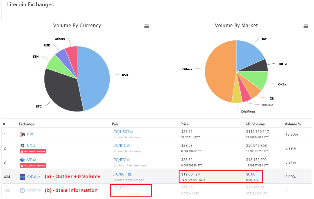 Crypto Token Listing Service