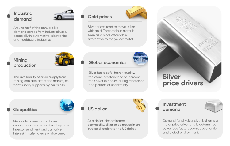 Why and how to trade silver - Purple Trading