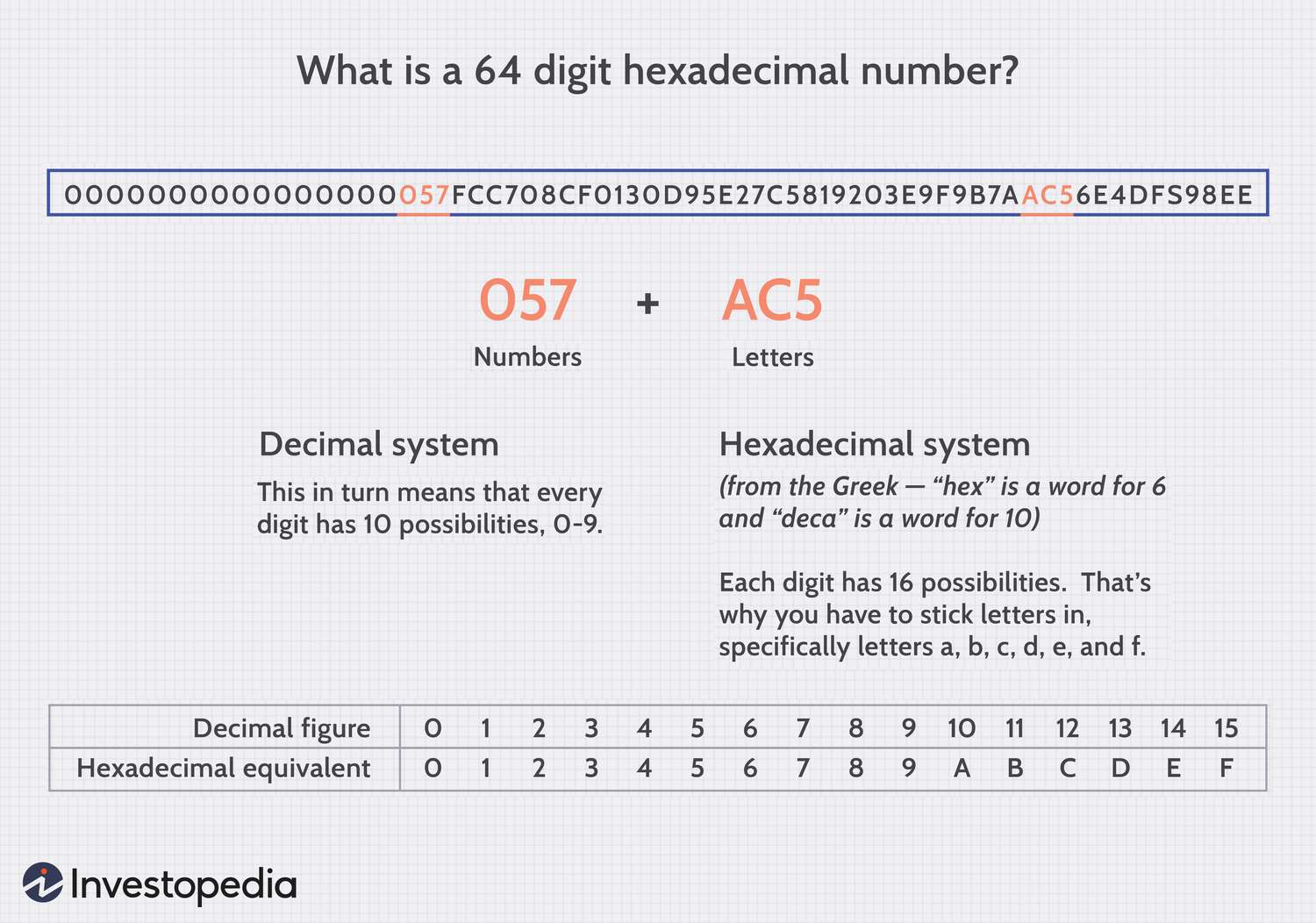 The Math Behind the Bitcoin Protocol, an Overview – CoinDesk