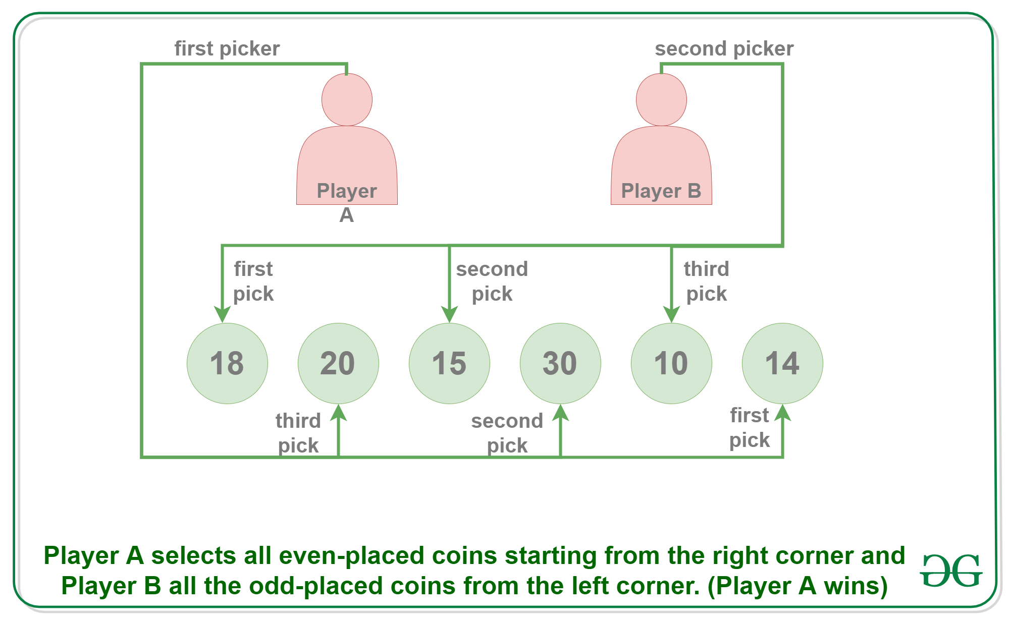 Plair Exchanges - Buy, Sell & Trade PLA | CoinCodex