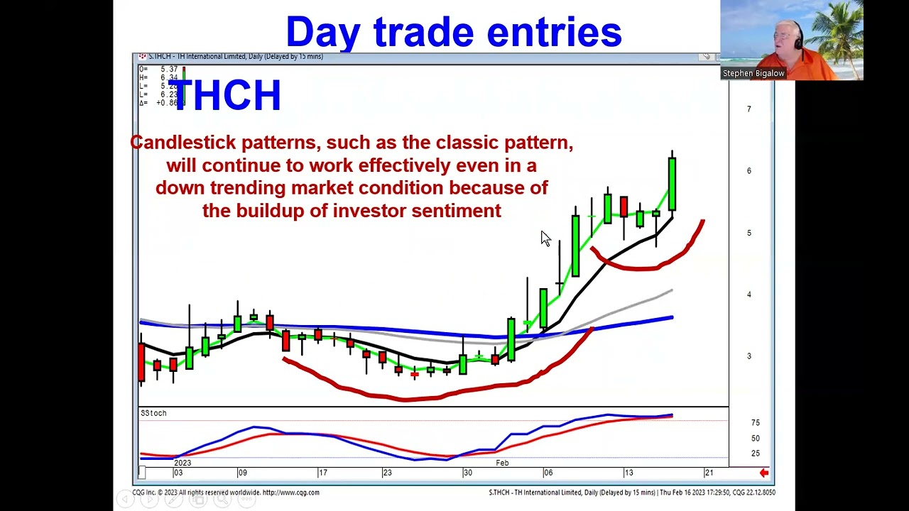 Steve Bigalow’s Candle Profit System 