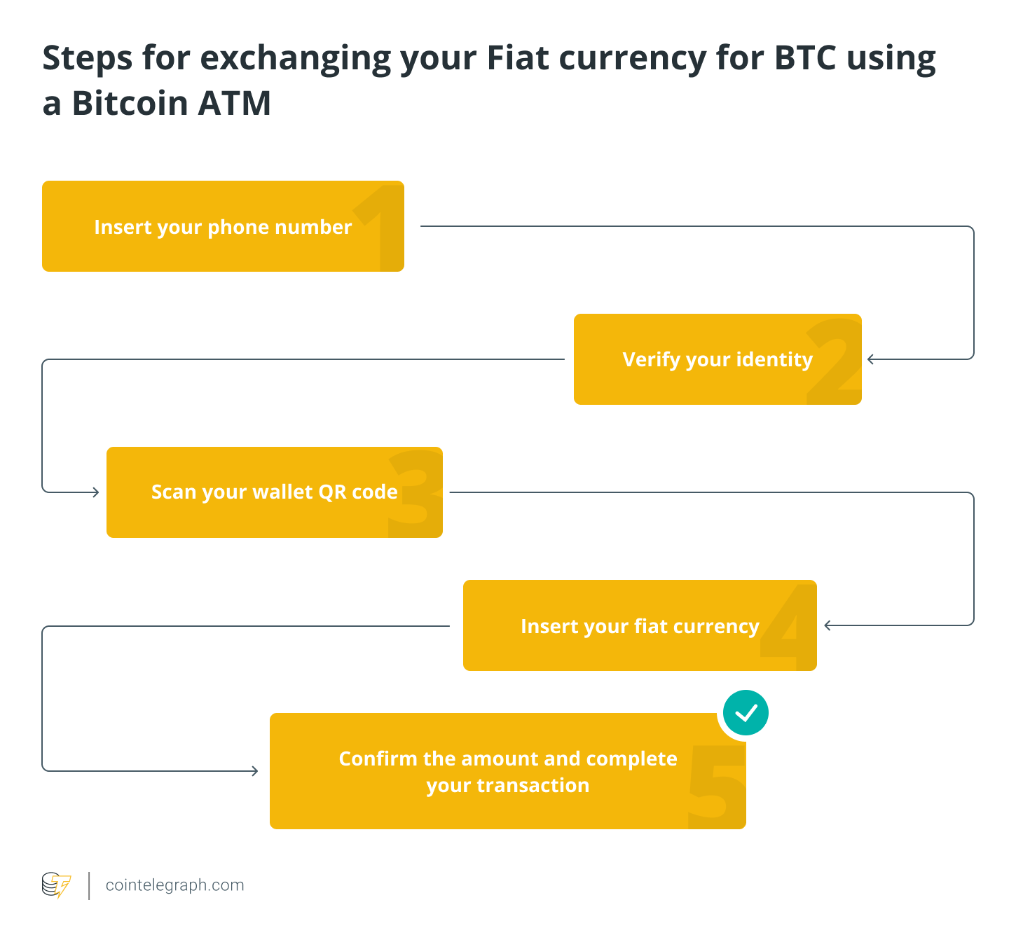 What is a Bitcoin ATM? How Does it Work? Ultimate Guide