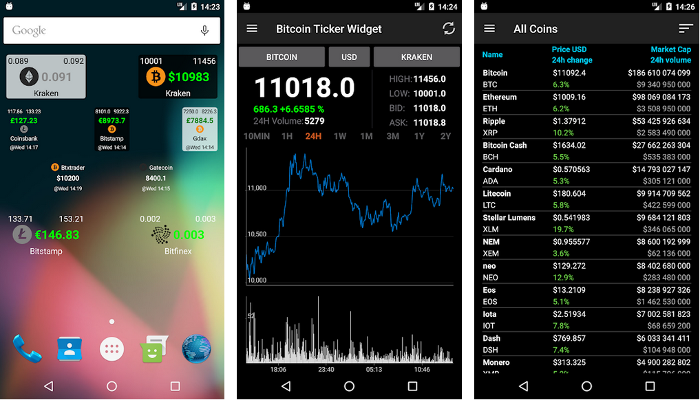 CryptoCharts Widget - Daily and hourly price variation visualization