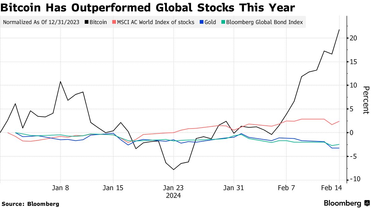 Bloomberg - Are you a robot?