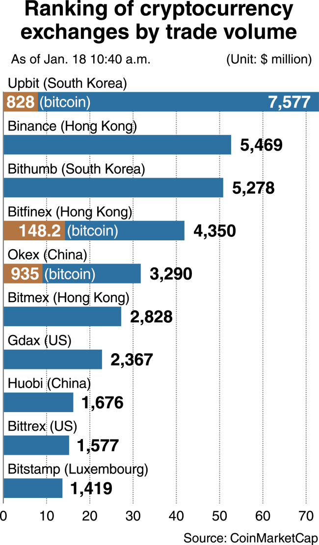 Crypto Market Makers: List of Top 15 Cryptocurrency Market Makers for 