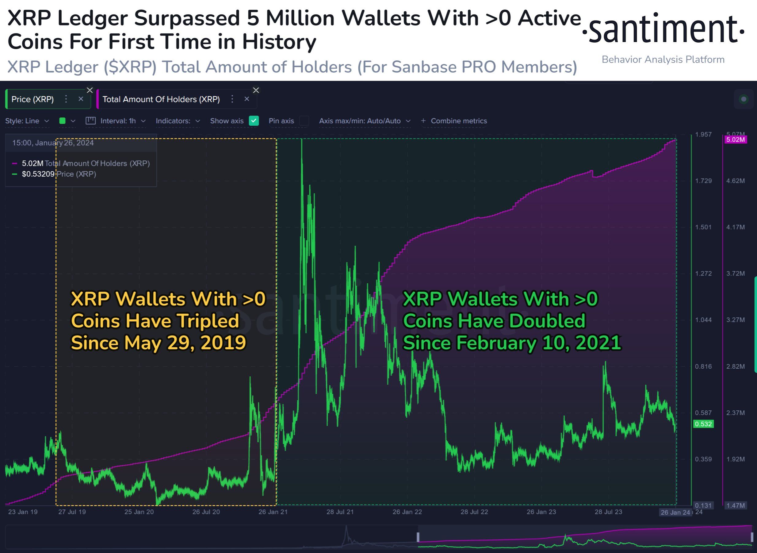 XRP price today, XRP to USD live price, marketcap and chart | CoinMarketCap