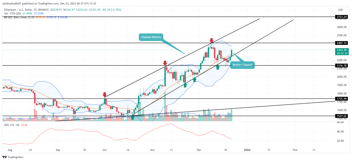 When Will Our Forecasted Price Of $10, Ethereum Be Hit? - InvestingHaven