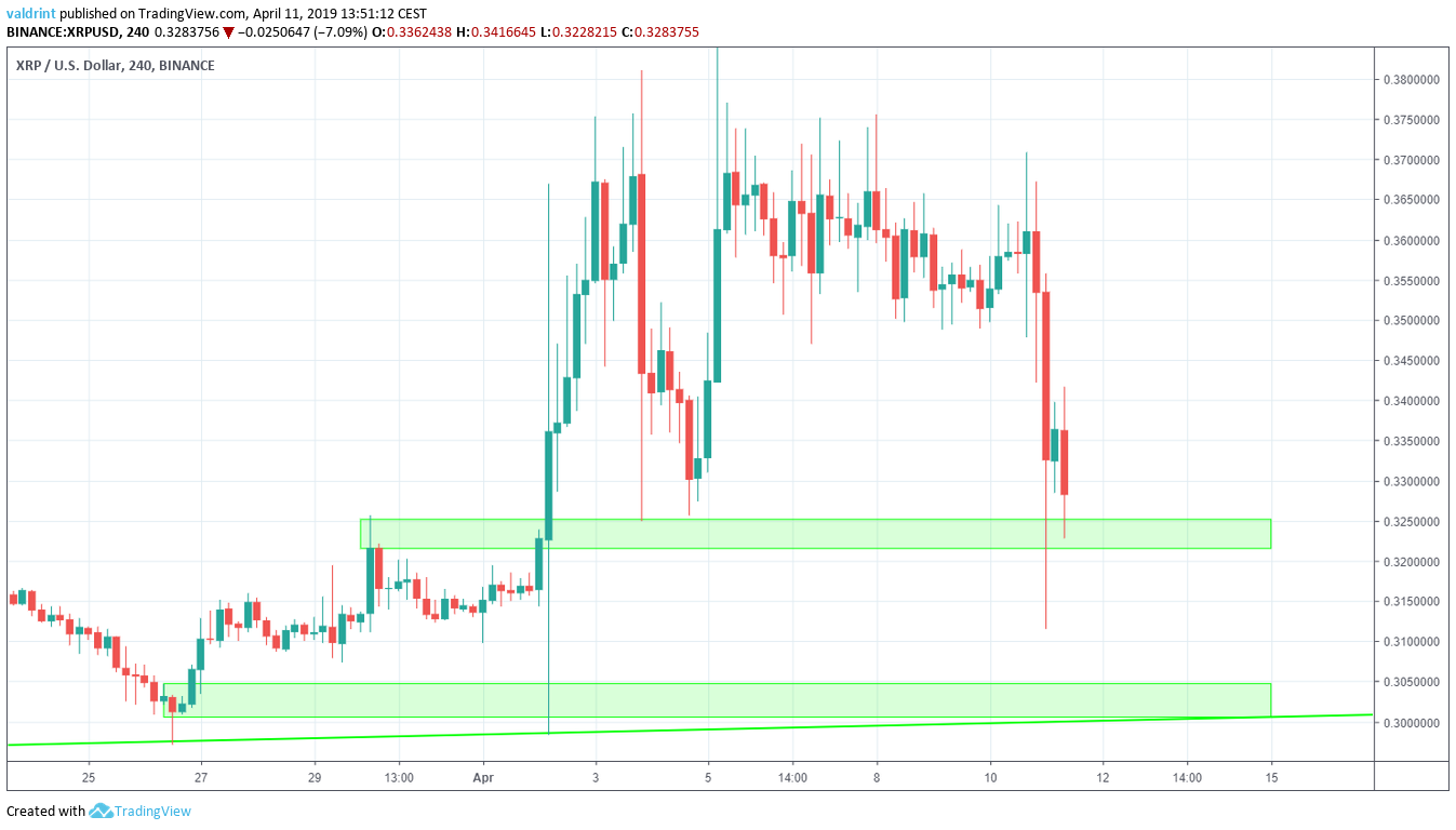 RIPPLE PRICE PREDICTION , , , , - Long Forecast