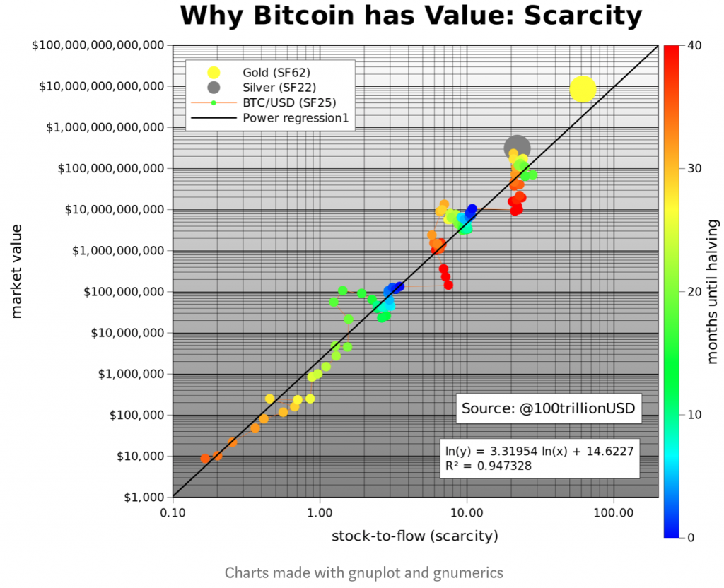 Convert USD to BTC - US Dollar in Bitcoin exchange rate