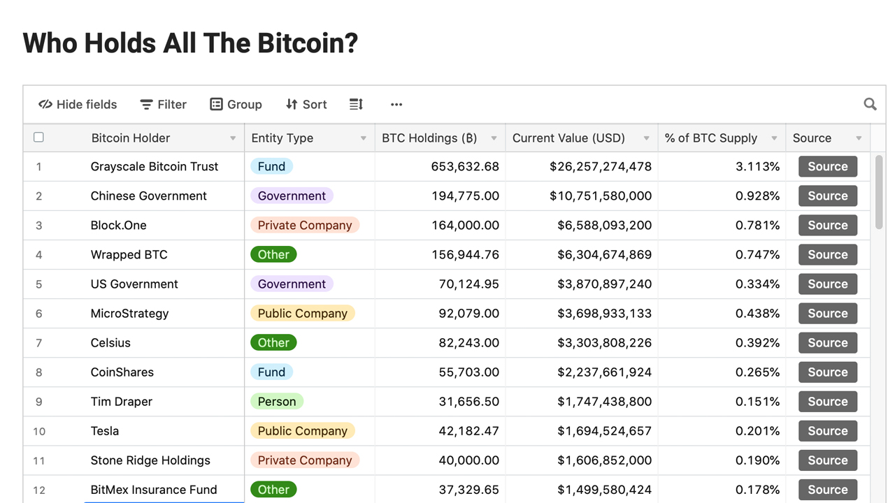 China Never Completely Banned Crypto