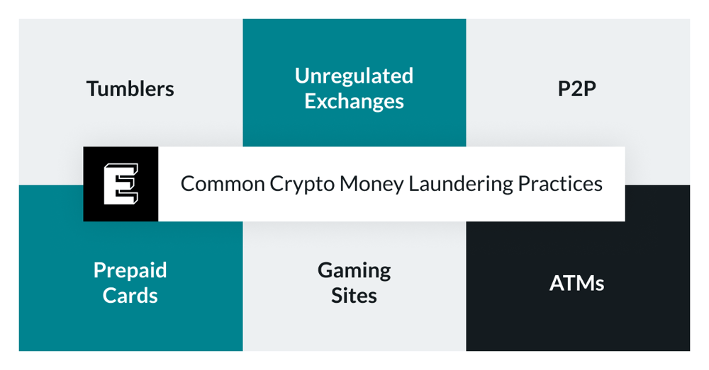 Money Laundering Cryptocurrency: The 3 Stages Of Cryptocurrency Money Laundering