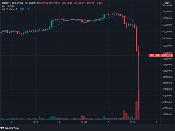 BTC Liquidations-BTC Liquidations Chart-BTC liquidations live-bitmex rekt-coinank