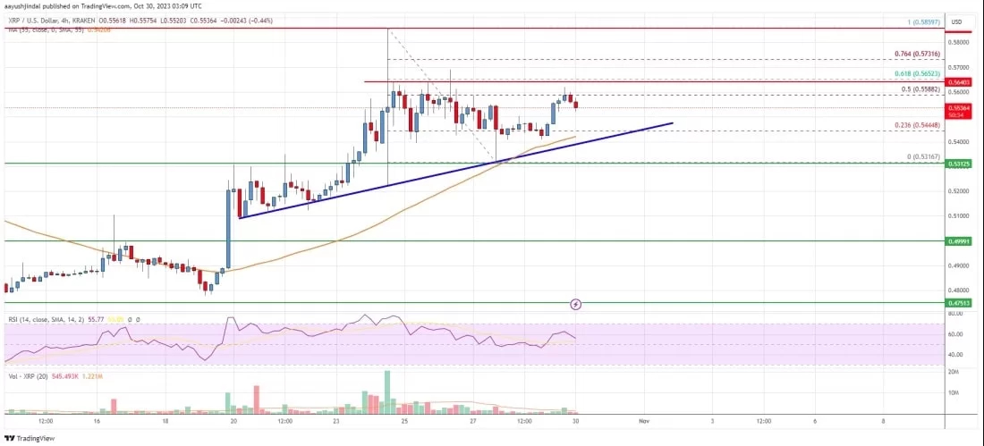 How To Buy XRP (Ripple)