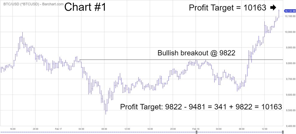 Crypto Trading Strategies You Need To Know