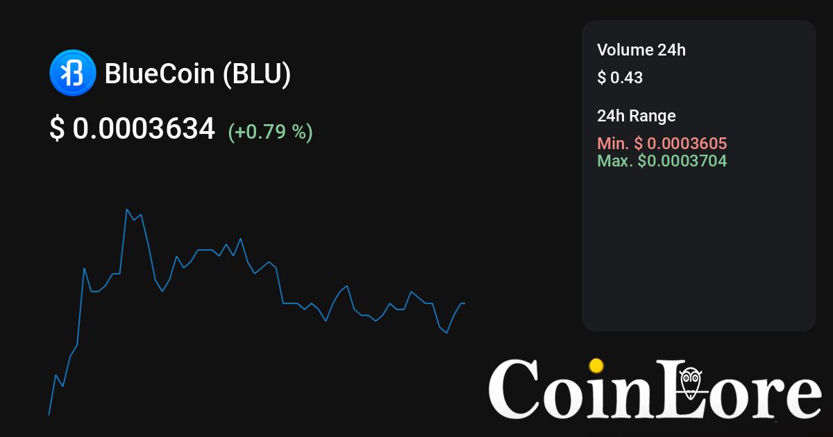 Blue Coin Price - BCN Live Chart & Trading Tools