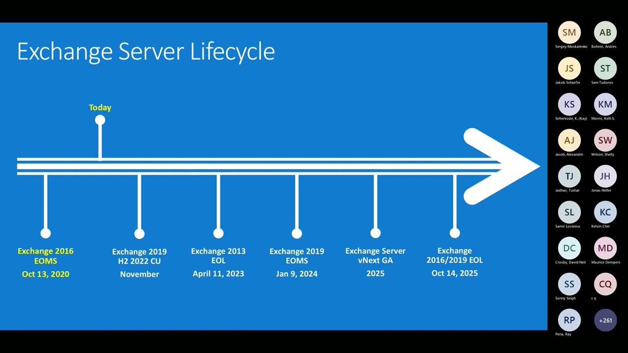 Exchange Server and the End of Mainstream Support - Microsoft Community Hub