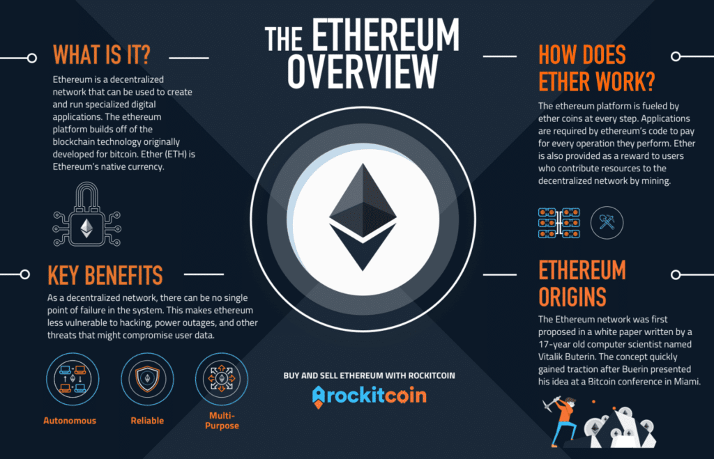 Ethereum Wallet | Ledger