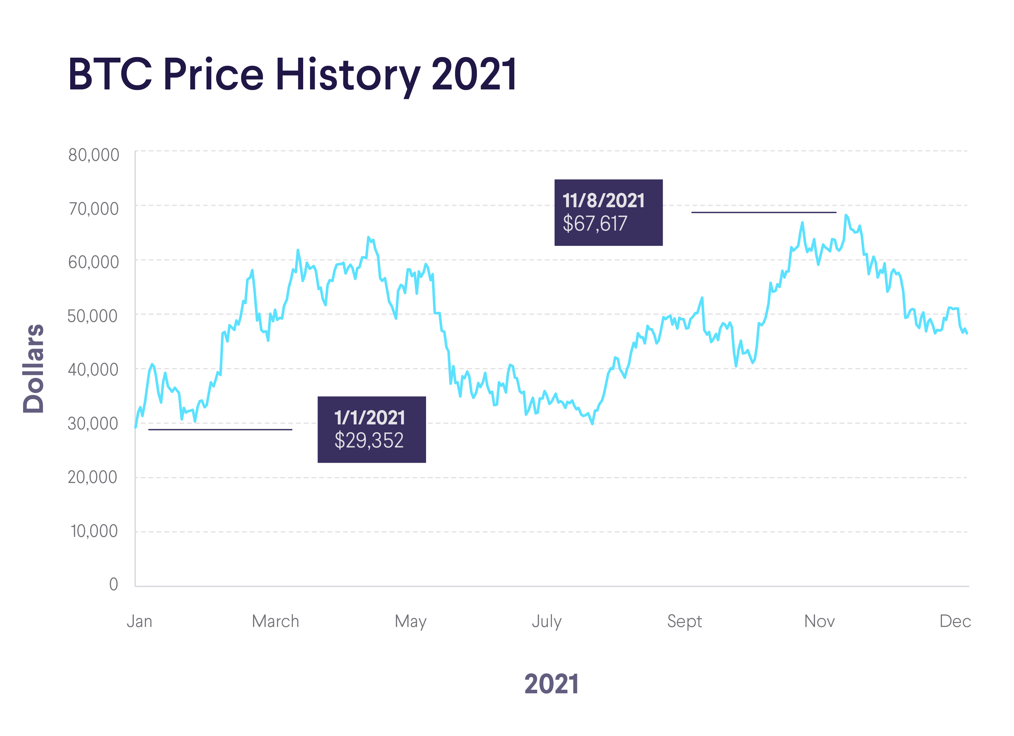 Bitcoin Price History () - Will It Go Higher?