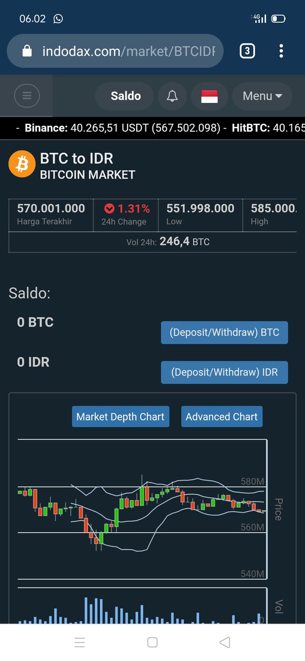 Cryptocurrency Prices Today (IDR) | Pintu