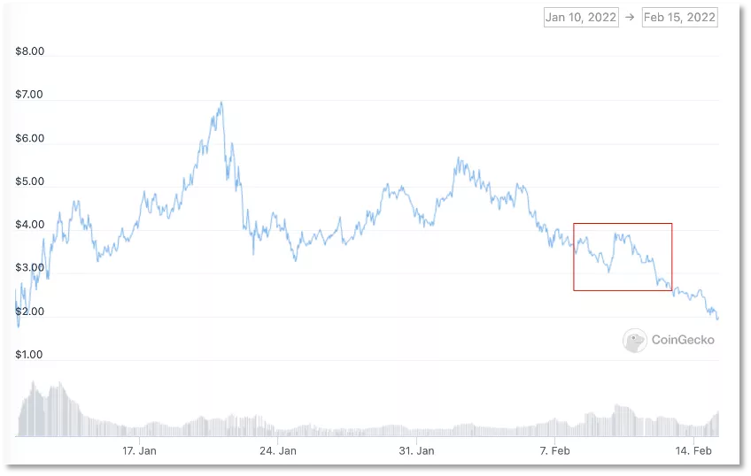 Bitcoin Price History Chart (, to )