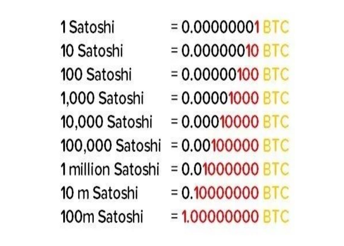 All about Satoshi, bitcoin’s smallest unit