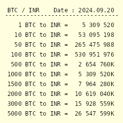 Convert 1 BTC to INR - Bitcoin price in INR | CoinCodex