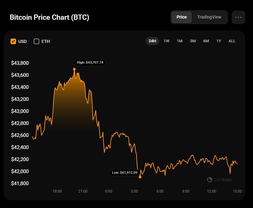 BTC USD — Bitcoin Price and Chart — TradingView