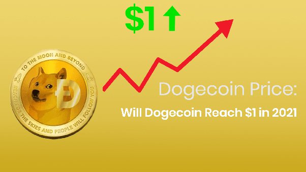 USD to DOGE | Convert United States Dollar to Dogecoin | OKX